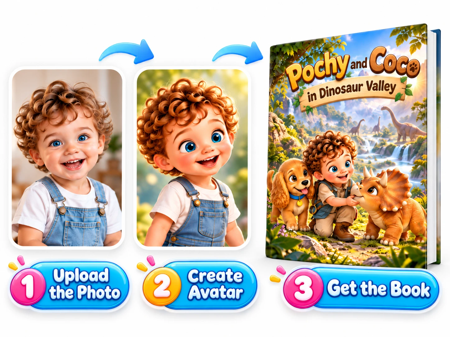 Step one, upload the photo: a photo of a curly-haired toddler. Step two, create avatar: the same child drawn as a 3D cartoon. Step three, get the book: a hardcover storybook called Pochy and Coco in Dinosaur Valley.